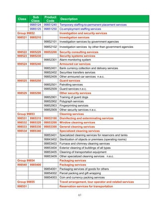 Sub      Product
Class                          Description
         Class      Code
        9985124    99851240 Temporary staffing-to-permanent placement services
        9985125    99851250 Co-employment staffing services
Group 99852                 Investigation and security services
998521 9985210              Investigation services
                   99852101 Investigation services by government agencies
                   99852102 Investigation services by other than government agencies
998522   9985220   99852200 Security consulting services
998523   9985230            Security systems services
                   99852301 Alarm monitoring system
998524   9985240            Armoured car services
                   99852401 Bank currency collection and delivery services
                   99852402 Securities transfers services
                   99852409 Other armoured car services n.e.c.
998525   9985250            Guard services
                   99852501 Patrolling services
                   99852509 Guard services n.e.c.
998529   9985290            Other security services
                   99852901 Training of guard dogs
                   99852902 Polygraph services
                   99852903 Fingerprinting services
                   99852909 Other security services n.e.c.
Group 99853                 Cleaning services
998531 9985310     99853100 Disinfecting and exterminating services
998532 9985320     99853200 Window cleaning services
998533 9985330     99853300 General cleaning services
998534 9985340              Specialized cleaning services
                   99853401 Specialized cleaning services for reservoirs and tanks
                   99843402 Sterilization of objects or premises (operating rooms)
                   99853403 Furnace and chimney cleaning services
                   99853404 Exterior cleaning of buildings of all types
                   99853405 Cleaning of transportation equipment
                   99853409 Other specialized cleaning services n.e.c.
Group 99854                 Packaging services
998540 9985400              Packaging services
                   99854001 Packaging services of goods for others
                   99854002 Parcel packing and gift wrapping
                   99854003 Coin and currency packing services
Group 99855                   Travel arrangement, tour operator and related services
998551                        Reservation services for transportation


                                             61
 