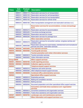 Sub      Product
Class                          Description
         Class      Code
         9985511   99855110   Reservation services for air transportation
         9985512   99855120   Reservation services for rail transportation
         9985513   99855130   Reservation services for bus transportation
         9985514   99855140   Reservation services for vehicle rental

         9985519   99855190 Other transportation arrangement and reservation services n.e.c.

                              Reservation services for accommodation, cruises and package
998552
                              tours
         9985521   99855210   Reservation services for accommodation
         9985522   99855220   Time-share exchange services
         9985523   99855230   Reservation services for cruises
         9985524   99855240   Reservation services for package tours
998553                        Other reservation services
                              Reservation services for convention centres, congress centres and
         9985531   99855310
                              exhibition halls
                              Reservation services for event tickets, entertainment and recreational
         9985539   99855390
                              services and other reservation services
998554   9985540   99855400   Tour operator services
998555   9985550   99855500   Tourist guide services
998556                        Tourism promotion and visitor information services
        9985561    99855610   Tourism promotion services
        9985562    99855620   Visitor information services
Group 99859                   Other support services
998591 9985910     99859100   Credit reporting services
998592 9985920     99859200   Collection agency services
998593                        Telephone-based support services
        9985931    99859310   Telephone call centre services
        9985939    99859390   Other telephone-based support services
998594 9985940     99859400   Combined office administrative services
998595                        Specialized office support services
        9985951    99859510   Duplicating services
        9985952    99859520   Mailing list compilation services
        9985953    99859530   Mailing services
         9985954   99859540 Document preparation and other specialized office support services
                            Convention and trade show assistance and organization
998596
                            services
         9985961   99859610 Convention assistance and organization services
         9985962   99859620 Trade show assistance and organization services
998597   9985970   99859700 Landscape care and maintenance services
998599                      Other information and support services n.e.c.


                                             62
 