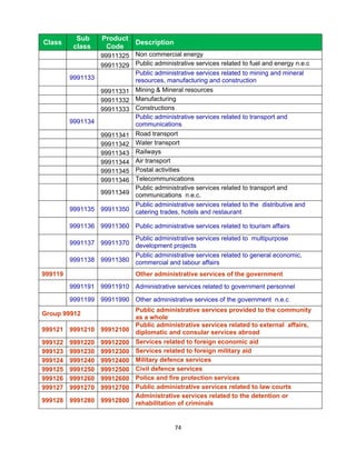 
           Sub     Product
Class                          Description
          class     Code
                   99911325 Non commercial energy
                   99911329 Public administrative services related to fuel and energy n.e.c
                               Public administrative services related to mining and mineral
         9991133               resources, manufacturing and construction
                   99911331    Mining & Mineral resources
                   99911332    Manufacturing
                   99911333    Constructions
                               Public administrative services related to transport and
         9991134               communications
                   99911341    Road transport
                   99911342    Water transport
                   99911343    Railways
                   99911344    Air transport
                   99911345    Postal activities
                   99911346    Telecommunications
                               Public administrative services related to transport and
                   99911349    communications n.e.c.
                               Public administrative services related to the distributive and
         9991135 99911350      catering trades, hotels and restaurant

         9991136 99911360 Public administrative services related to tourism affairs
                          Public administrative services related to multipurpose
         9991137 99911370 development projects
                          Public administrative services related to general economic,
         9991138 99911380 commercial and labour affairs

999119                         Other administrative services of the government
         9991191 99911910 Administrative services related to government personnel

         9991199 99911990 Other administrative services of the government n.e.c
                               Public administrative services provided to the community
Group 99912
                               as a whole
                               Public administrative services related to external affairs,
999121 9991210 99912100        diplomatic and consular services abroad
999122   9991220   99912200    Services related to foreign economic aid
999123   9991230   99912300    Services related to foreign military aid
999124   9991240   99912400    Military defence services
999125   9991250   99912500    Civil defence services
999126   9991260   99912600    Police and fire protection services
999127   9991270   99912700    Public administrative services related to law courts
                               Administrative services related to the detention or
999128 9991280 99912800        rehabilitation of criminals


                                             74 
 
 