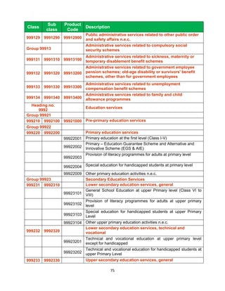  
          Sub     Product
Class                        Description
         class     Code
                        Public administrative services related to other public order
999129 9991290 99912900 and safety affairs n.e.c.
                        Administrative services related to compulsory social
Group 99913             security schemes
                        Administrative services related to sickness, maternity or
999131 9991310 99913100 temporary disablement benefit schemes
                        Administrative services related to government employee
999132 9991320 99913200 pension schemes; old-age disability or survivors' benefit
                        schemes, other than for government employees
                        Administrative services related to unemployment
999133 9991330 99913300 compensation benefit schemes
                        Administrative services related to family and child
999134 9991340 99913400 allowance programmes
  Heading no.
                        Education services
     9992
Group 99921
999210 9992100 99921000 Pre-primary education services
Group 99922
999220 9992200          Primary education services
               99922001 Primary education at the first level (Class I-V)
                        Primary – Education Guarantee Scheme and Alternative and
               99922002 Innovative Scheme (EGS & AIE)
                        Provision of literacy programmes for adults at primary level
               99922003

                  99922004 Special education for handicapped students at primary level
               99922009 Other primary education activities n.e.c.
Group 99923             Secondary Education Services
999231 9992310          Lower secondary education services, general
                        General School Education at upper Primary level (Class VI to
               99923101 VIII)
                        Provision of literacy programmes for adults at upper primary
               99923102 level
                        Special education for handicapped students at upper Primary
               99923103 Level

               99923104 Other upper primary education activities n.e.c.
                        Lower secondary education services, technical and
999232 9992320          vocational
                        Technical and vocational education at upper primary level
               99923201 except for handicapped
                        Technical and vocational education for handicapped students at
               99923202 upper Primary Level

999233 9992330          Upper secondary education services, general

                                           75 
 
 