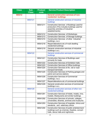 Class     Sub      Product     Service Product Description
         Class      code
995412                        General construction services of non-
                              residential buildings
         9954121              General construction services of industrial
                              buildings
                   99541211   Construction Services of Buildings used for
                              production (This includes buildings used for
                              assembly activities of Industrial
                              establishments)
                   99541212   Construction Services of Workshops
                   99541213   Construction Services of Storage buildings
                   99541214   Construction Services of other Industrial
                              buildings ,n.e.c
                   99541218   Repair/alterations etc of multi dwelling
                              residential buildings
                   99541219   General construction services of industrial
                              buildings n.e.c.
         9954122              General construction services of commercial
                              buildings
                   99541221   Construction Services of Buildings used
                              primarily for trade
                   99541222   Construction Services of Exhibition halls
                   99541223   Construction Services of Office buildings
                   99541224   Construction Services of Air, rail or road
                              transport terminals
                   99541225   Construction Services of Parking garages and
                              petrol and service stations
                   99541226   Construction Services of Commercial
                              buildings, n.e.c
                   99541227   Repair/alterations etc of commercial buildings
                   99541229   General construction services of commercial
                              buildings n.e.c.
         9954129              General construction services of other non-
                              residential buildings
                   99541291   Construction Services of hotels, motels, inns,
                              hostels ,Restaurants and similar buildings
                   99541292   Construction Services of schools, colleges,
                              universities, libraries, archives and museums
                   99541293   Construction Services of hospitals, clinics and
                              sanatoria, and veterinary clinics
                   99541294   Construction Services of public entertainment
                              buildings such as cinemas, theatres, concert
                              halls, dance halls and nightclubs
                                7
 