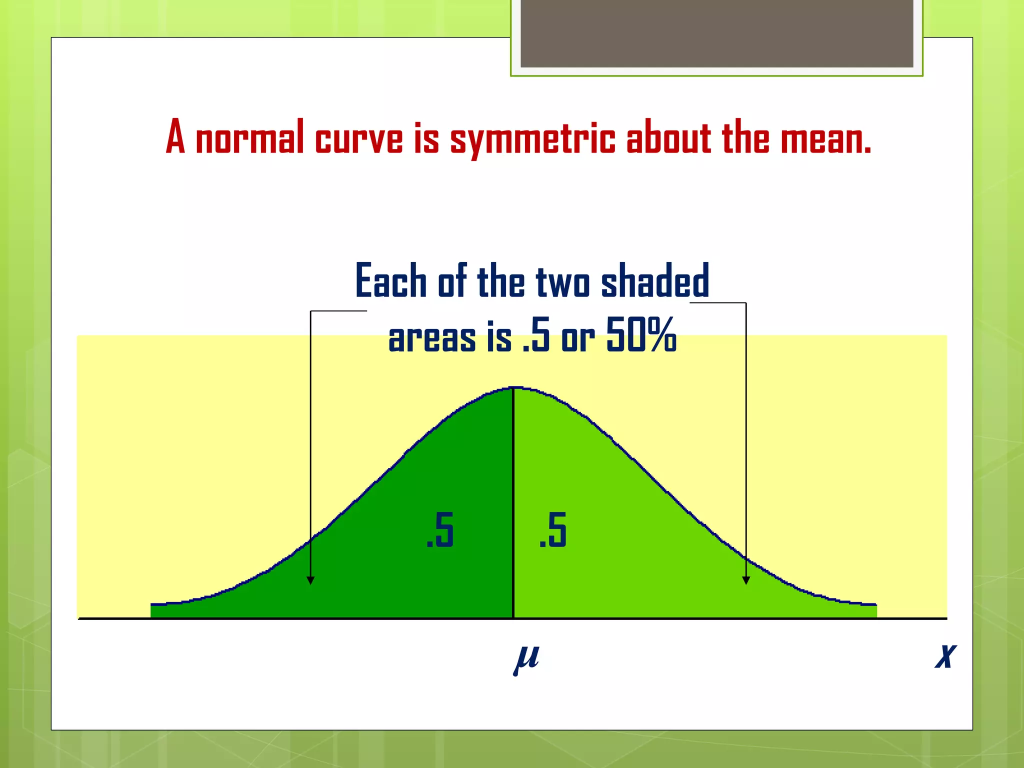 A normal curve is symmetric about the mean.
Each of the two shaded
areas is .5 or 50%
.5.5
μ x
 
