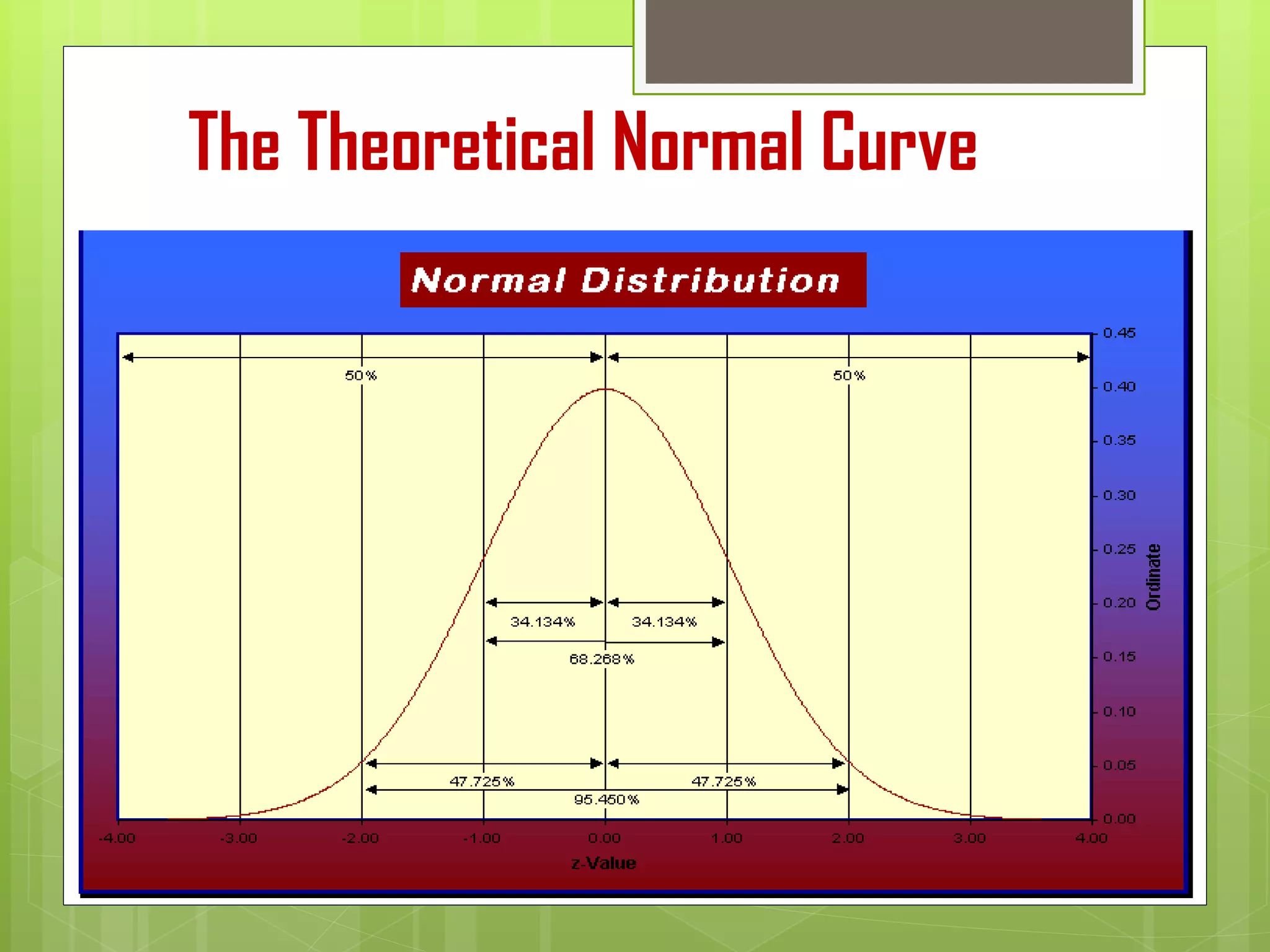 The Theoretical Normal Curve
 