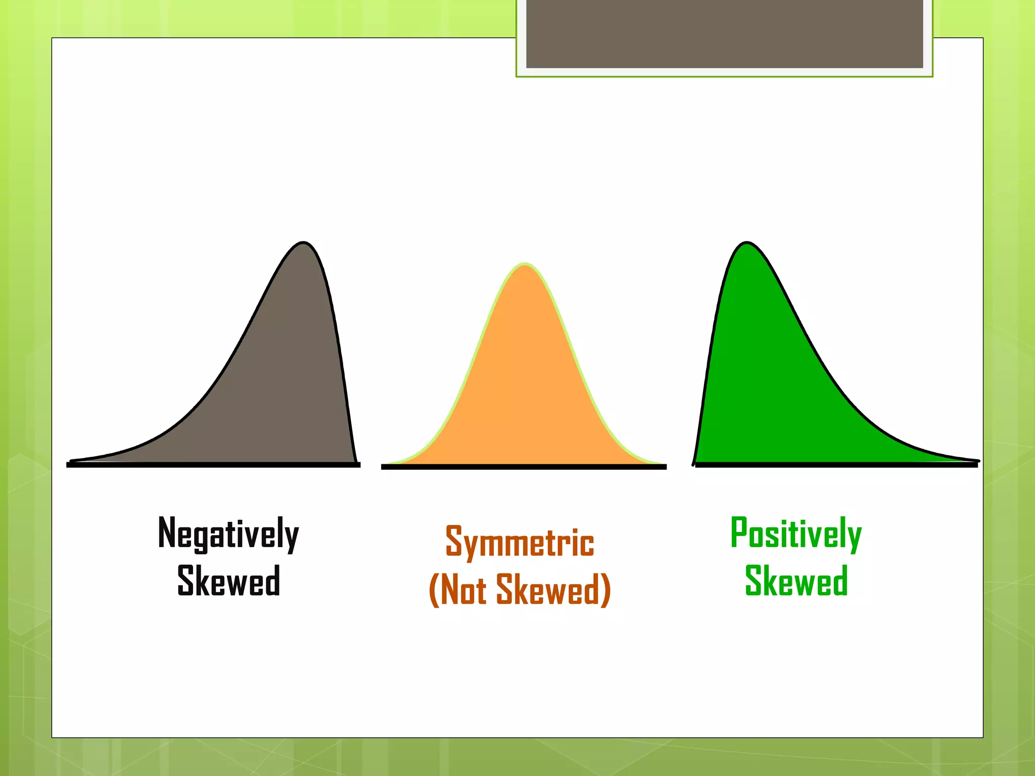 Negatively
Skewed
Positively
Skewed
Symmetric
(Not Skewed)
 