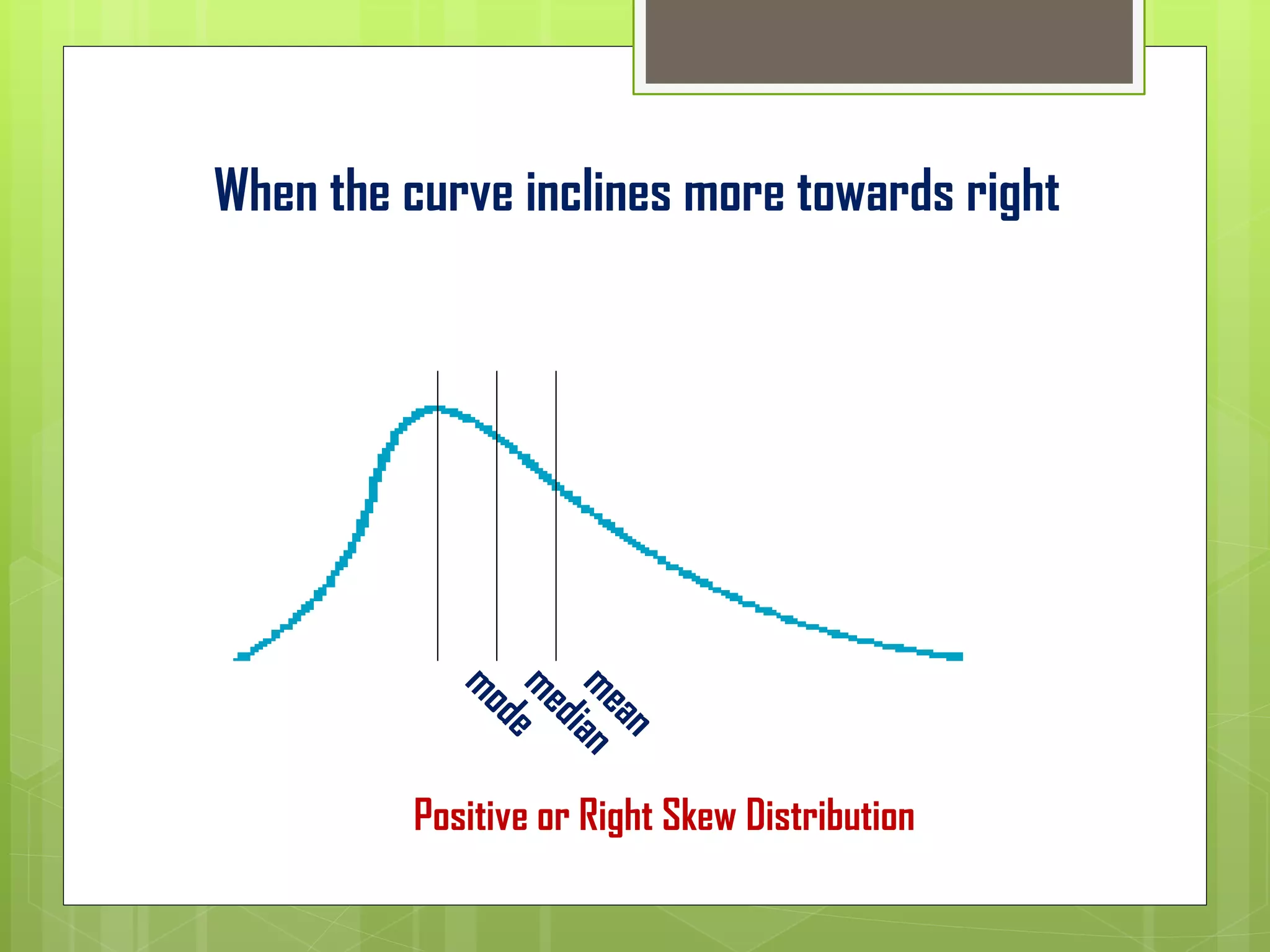 When the curve inclines more towards right
Positive or Right Skew Distribution
 