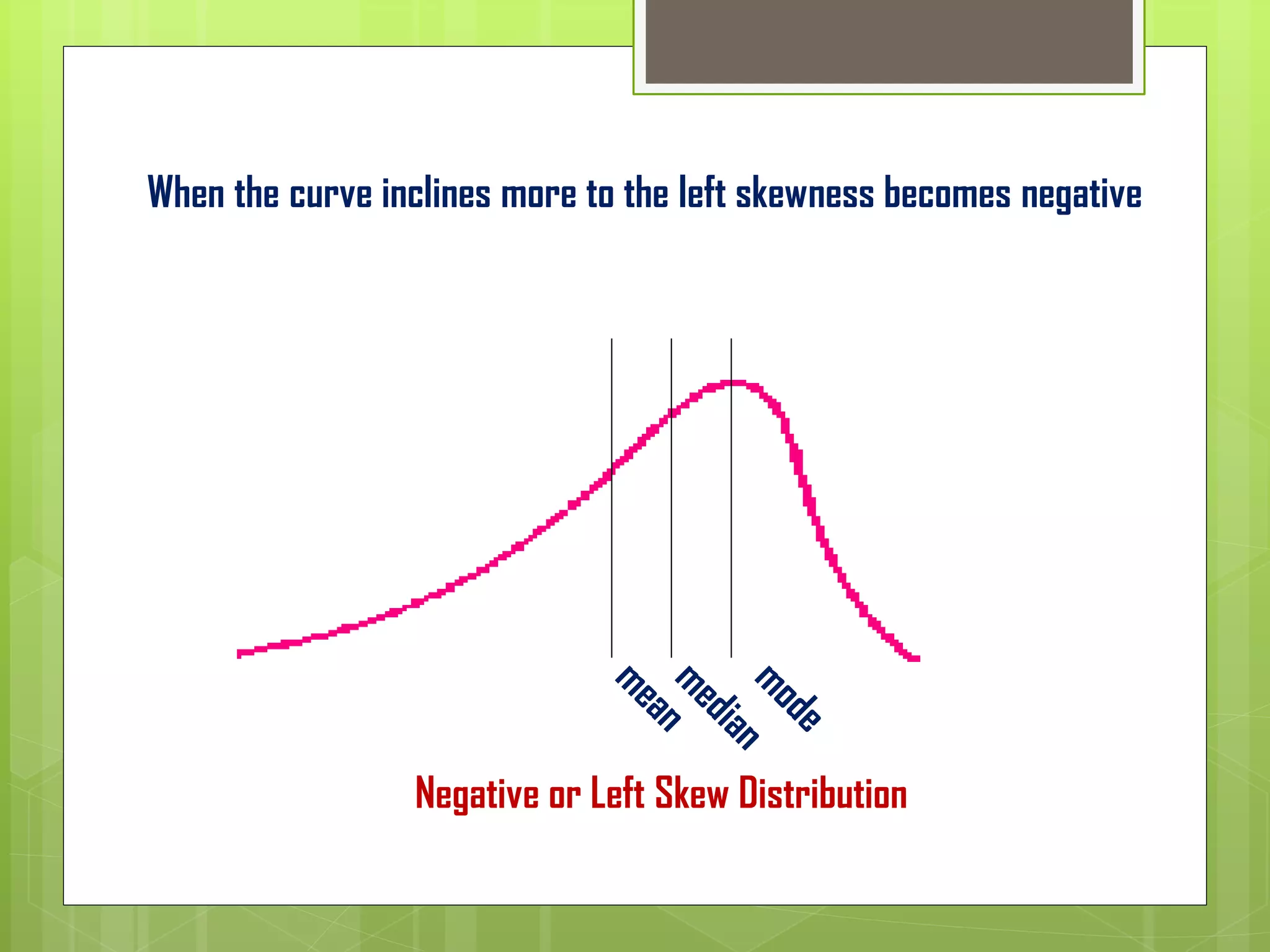 When the curve inclines more to the left skewness becomes negative
Negative or Left Skew Distribution
 