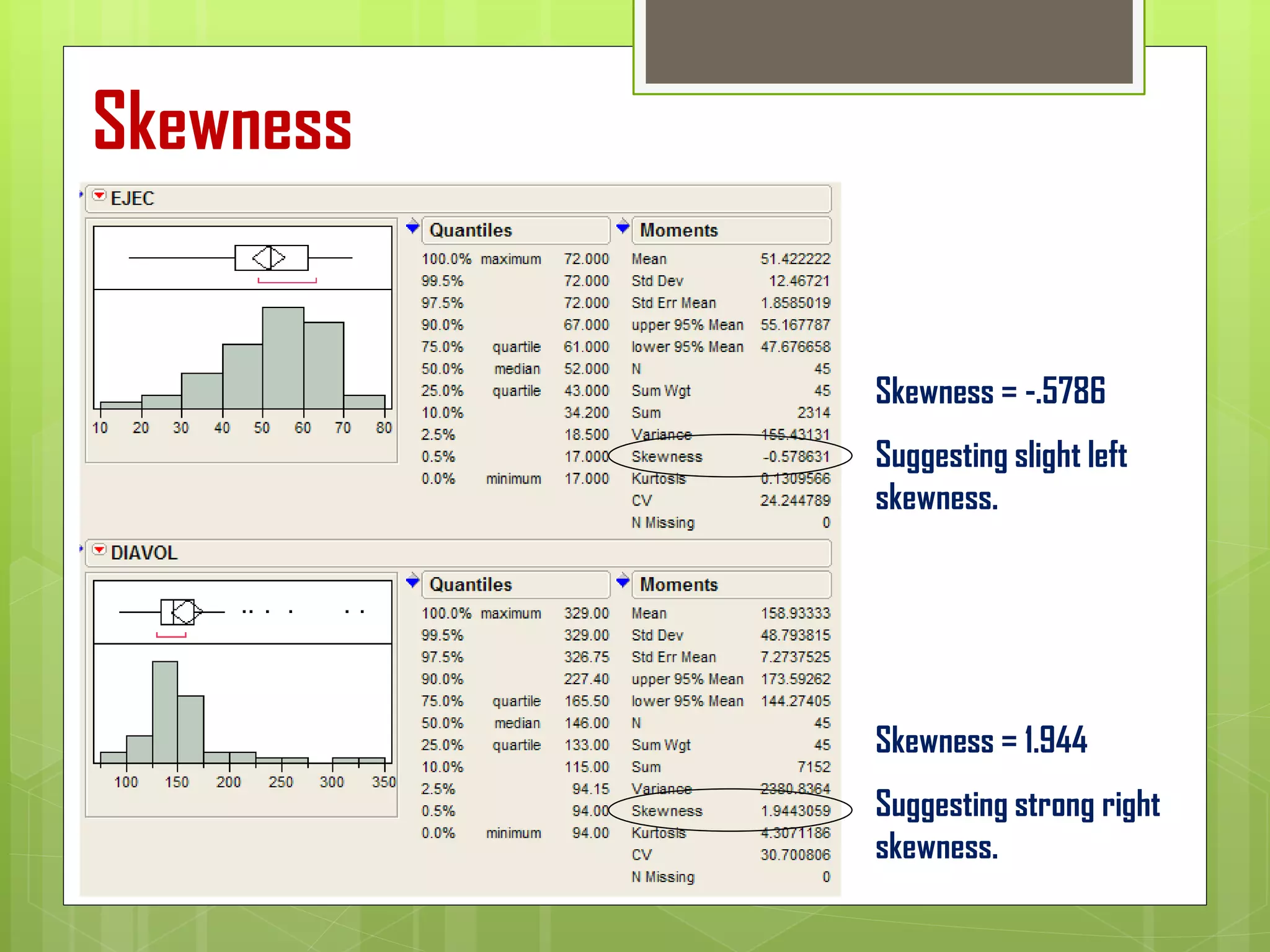Skewness
Skewness = -.5786
Suggesting slight left
skewness.
Skewness = 1.944
Suggesting strong right
skewness.
 