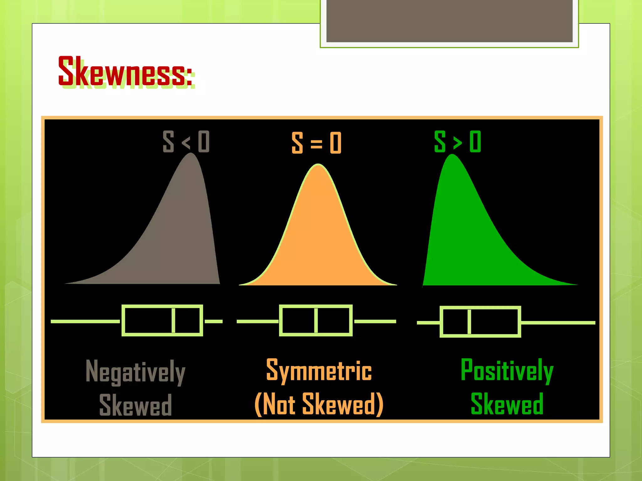Skewness:
Negatively
Skewed
Positively
Skewed
Symmetric
(Not Skewed)
S < 0 S = 0 S > 0
 