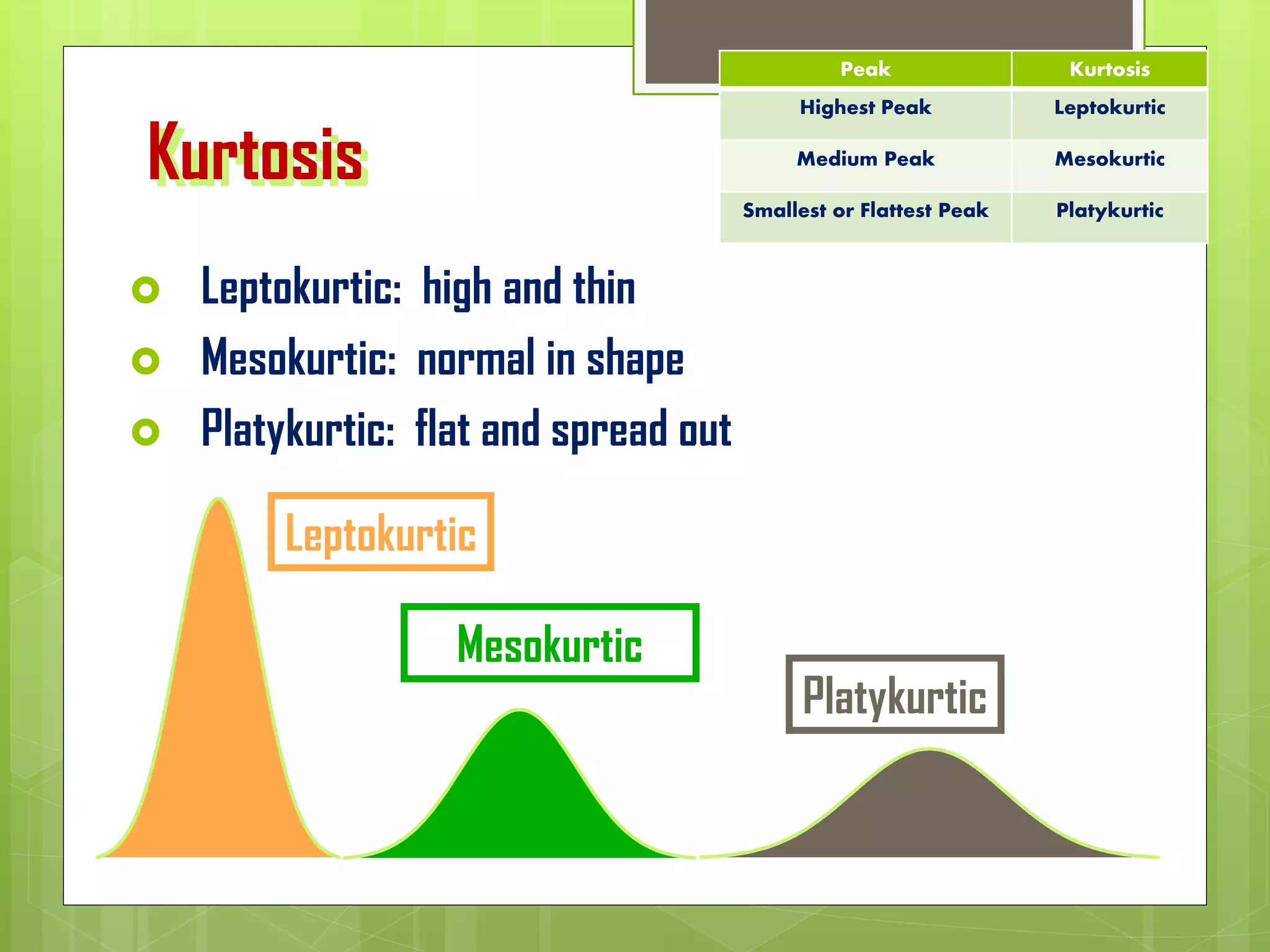 Kurtosis
 Leptokurtic: high and thin
 Mesokurtic: normal in shape
 Platykurtic: flat and spread out
Leptokurtic
Mesokurtic
Platykurtic
Peak Kurtosis
Highest Peak Leptokurtic
Medium Peak Mesokurtic
Smallest or Flattest Peak Platykurtic
 