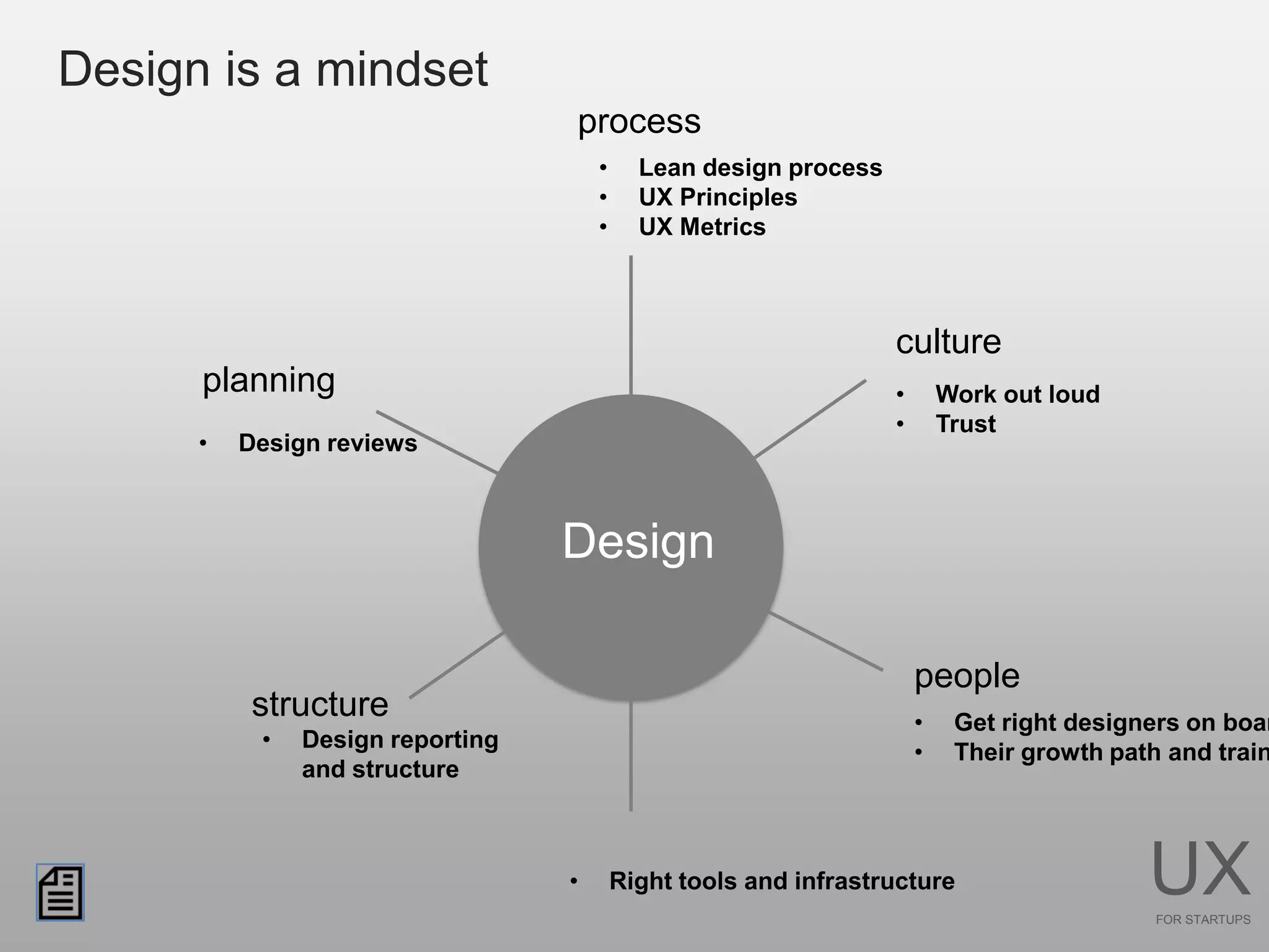 Design is a mindset
                                  process
                                      •     Lean design process
                                      •     UX Principles
                                      •     UX Metrics



                                                                  culture
      planning                                                    •       Work out loud
                                                                  •       Trust
      •   Design reviews



                                  Design

                                                                      people
           structure                                                  •    Get right designers on boar
           •   Design reporting
                                                                      •    Their growth path and train
               and structure



                                  •       Right tools and infrastructure                   UX
                                                                                           FOR STARTUPS
 
