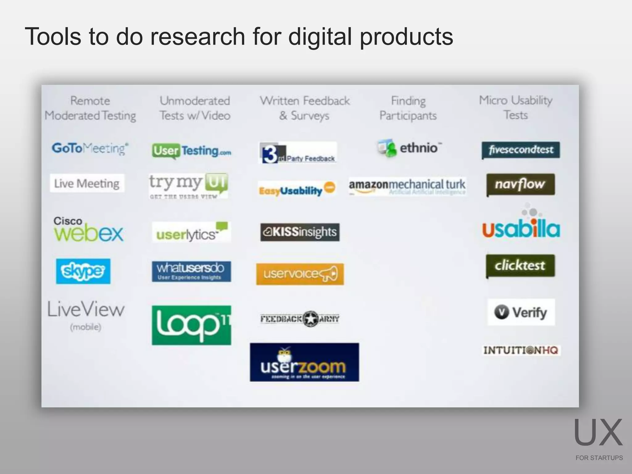 Tools to do research for digital products




                                            UX
                                            FOR STARTUPS
 