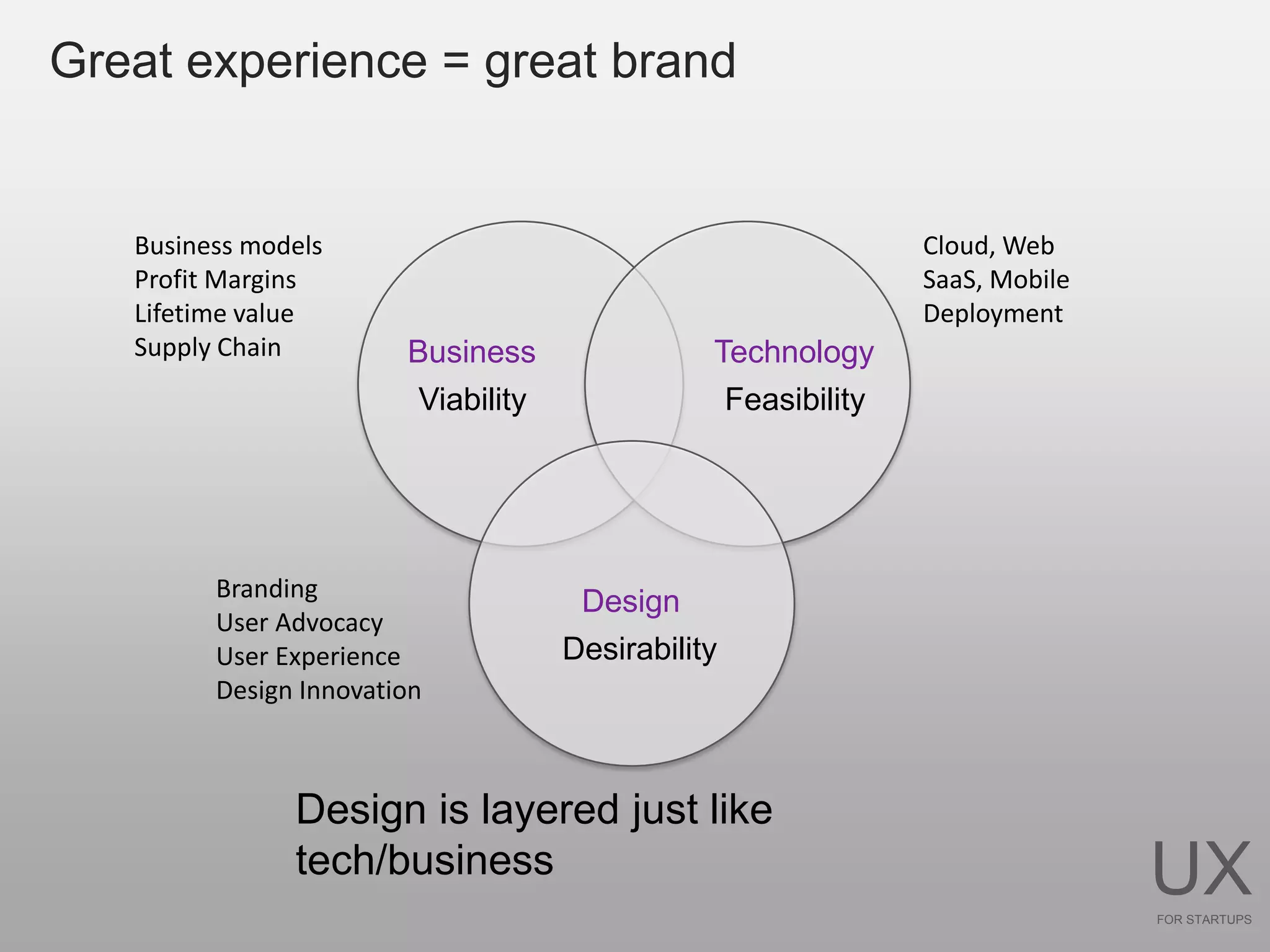 Great experience = great brand


   Business models                                             Cloud, Web
   Profit Margins                                              SaaS, Mobile
   Lifetime value                                              Deployment
   Supply Chain         Business                Technology
                         Viability               Feasibility




         Branding
                                      Design
         User Advocacy
         User Experience             Desirability
         Design Innovation



               Design is layered just like
               tech/business                                                  UX
                                                                              FOR STARTUPS
 