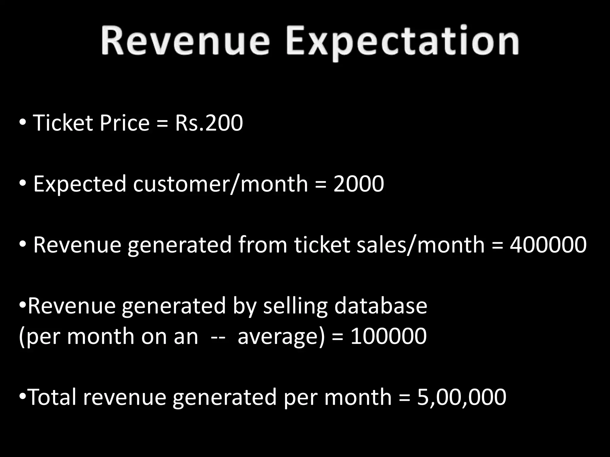• Ticket Price = Rs.200

• Expected customer/month = 2000

• Revenue generated from ticket sales/month = 400000

•Revenue generated by selling database
(per month on an -- average) = 100000

•Total revenue generated per month = 5,00,000
 