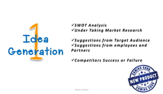 Anvesh_Sharma
SWOT Analysis
Under Taking Market Research
Suggestions from Target Audience
Suggestions from employees and
Partners
Competitors Success or Failure
 
