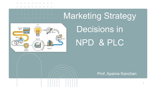 Marketing Strategy
Decisions in
NPD & PLC
Prof. Aparna Kanchan
1
 