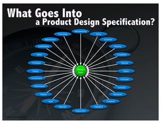 What Goes Into
                        a Product Design Specification?




©2010 David Gawlowski              5
 