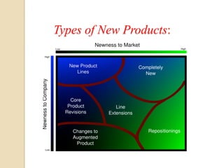 Comprehensive Guide to Food Product Development and Market Strategies | PDF