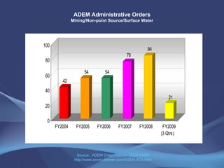 ADEM Administrative Orders Mining/Non-point Source/Surface Water Source:  ADEM Order Indexes (2004-2009) http://www.enviro-lawyer.com/ADEM-AOs.html 