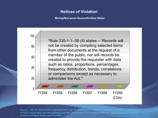 Notices of Violation   Mining/Non-point Source/Surface Water “ Rule 335-1-1-.06 (4) states – ‘Records will not be created by compiling selected items from other documents at the request of a member of the public, nor will records be created to provide the requester with data such as ratios, proportions, percentages, frequency distribution, trends, correlations or comparisons except as necessary to administer the Act.’”    Source:   July 28, 2009 ADEM e-mail response to July 19, 2009 request for historical information on Notices of Violation for NPDES program alone and All programs combined.  Info desired, in chronological order, are: date of issuance (FY2005 to present), permittee, facility, permit number.  
