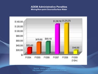 ADEM Administrative Penalties Mining/Non-point Source/Surface Water Source:  ADEM Order Indexes (2004-2009) http://www.enviro-lawyer.com/ADEM-AOs.html 