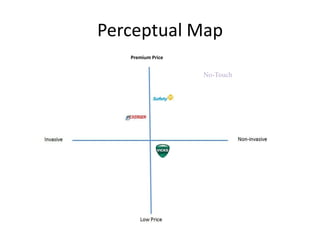 Perceptual Map Premium Price           No-Touch 