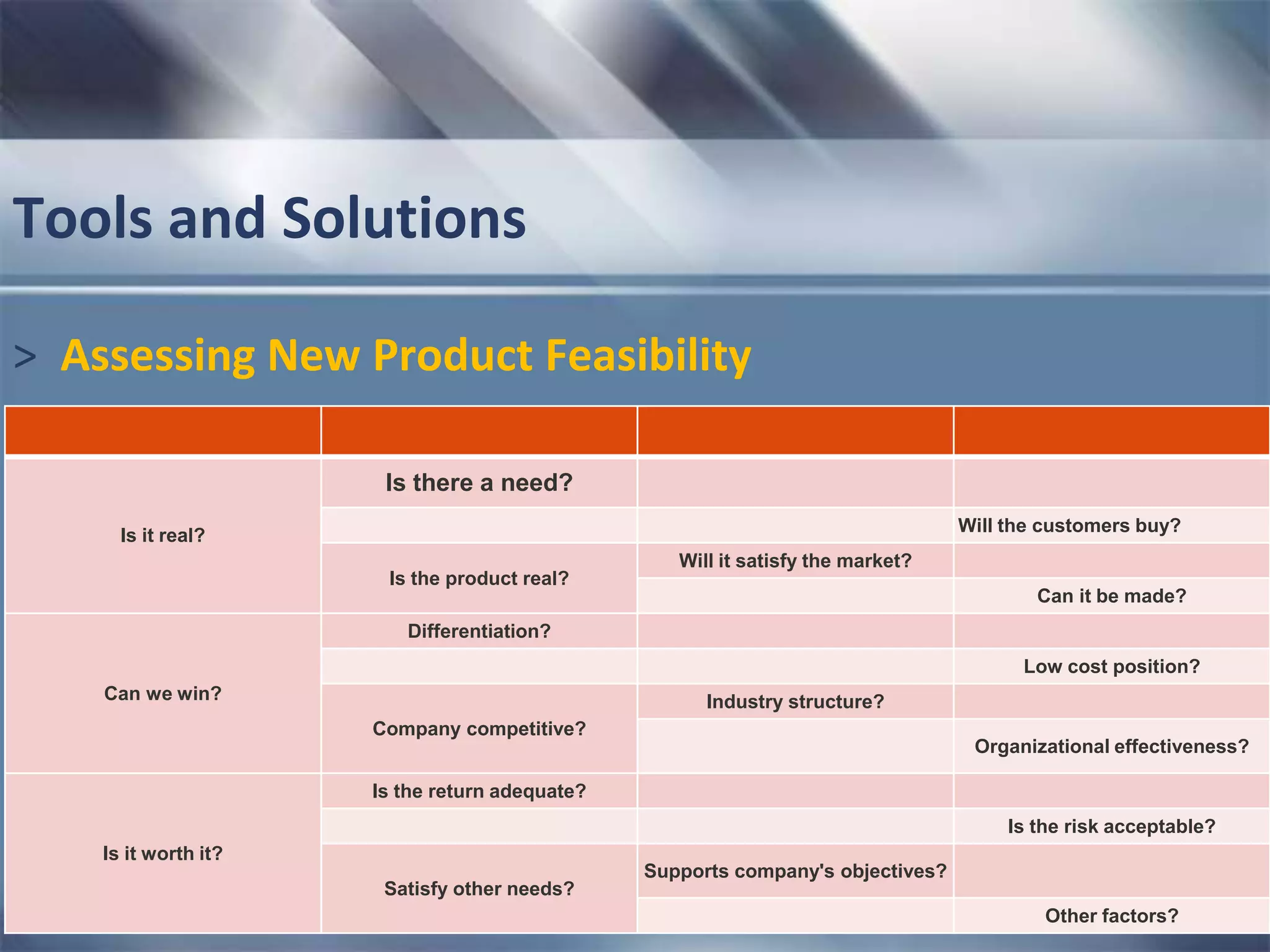 31 
Tools and Solutions 
> Assessing New Product Feasibility 
Is there a need? 
Is it real? 
Will the customers buy? 
Will it satisfy the market? 
Is the product real? 
Can it be made? 
Differentiation? 
Can we win? 
Low cost position? 
Industry structure? 
Company competitive? 
Organizational effectiveness? 
Is the return adequate? 
Is it worth it? 
Is the risk acceptable? 
Supports company's objectives? 
Satisfy other needs? 
Other factors? 
 