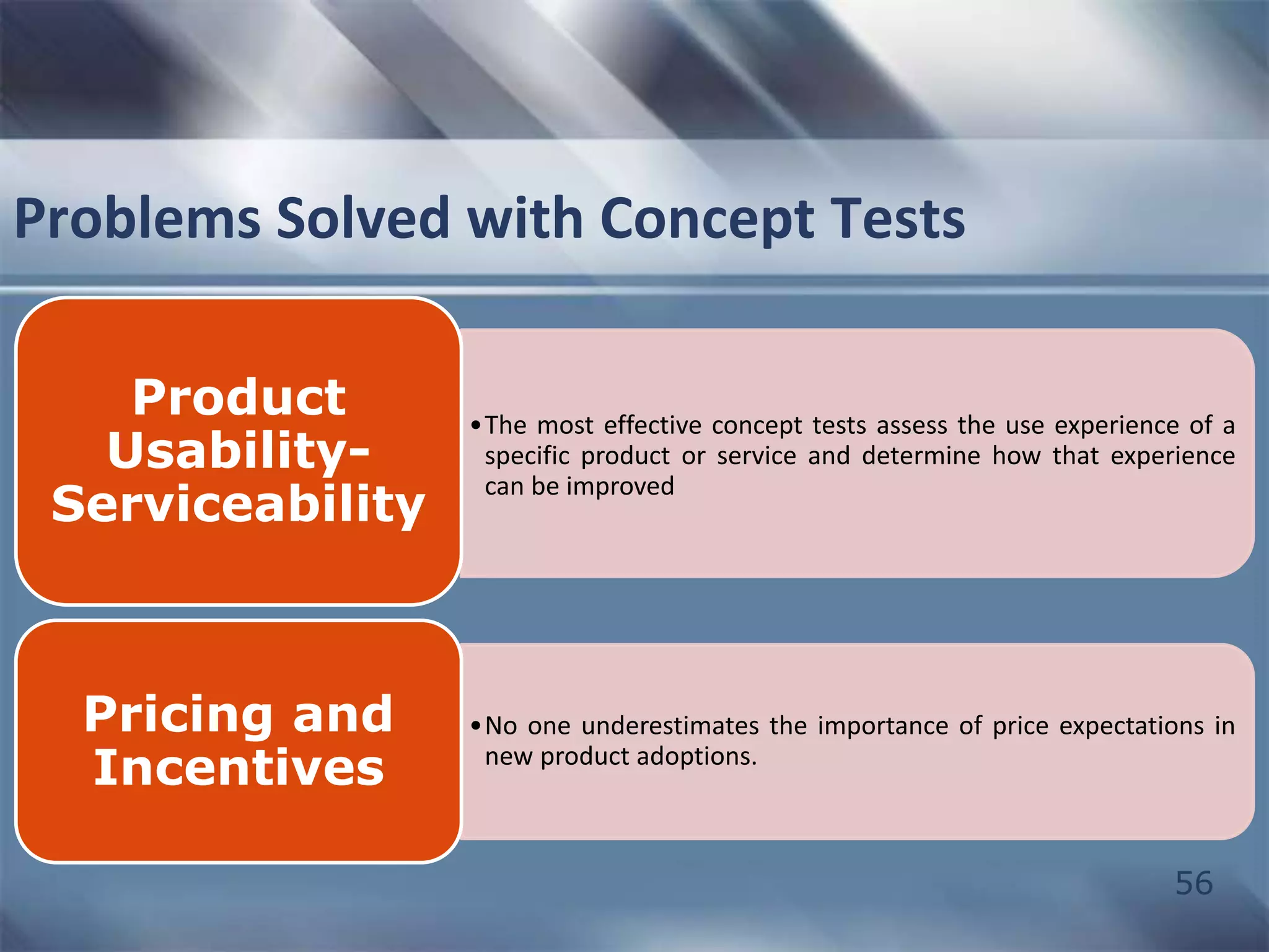 56 
Problems Solved with Concept Tests 
•The most effective concept tests assess the use experience of a 
specific product or service and determine how that experience 
can be improved 
Product 
Usability- 
Serviceability 
•No one underestimates the importance of price expectations in 
new product adoptions. 
Pricing and 
Incentives 
 