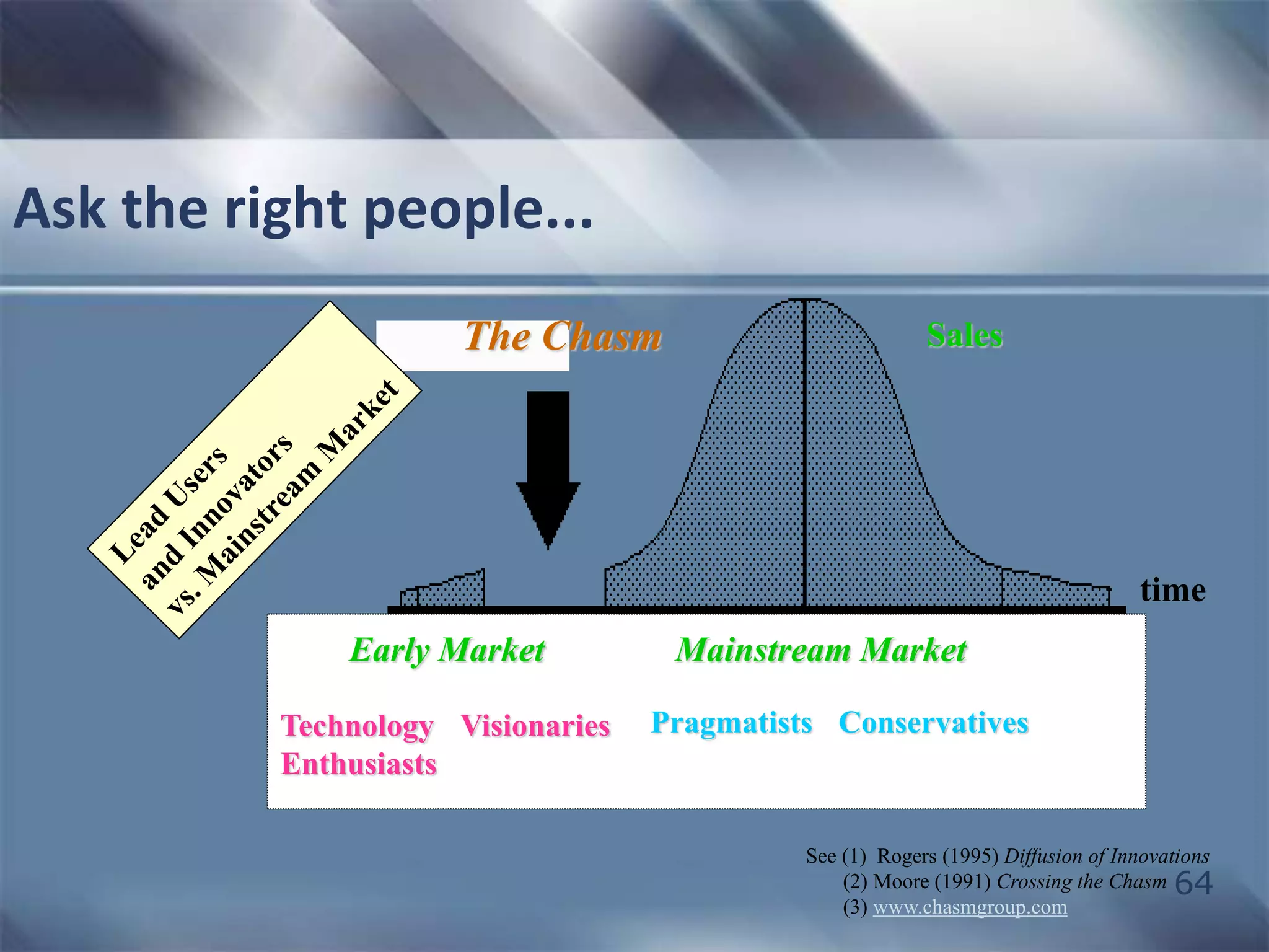 64 
Ask the right people... 
time 
The Chasm Sales 
Early Market Mainstream Market 
Technology 
Enthusiasts 
Visionaries Pragmatists Conservatives 
See (1) Rogers (1995) Diffusion of Innovations 
(2) Moore (1991) Crossing the Chasm 
(3) www.chasmgroup.com 
 