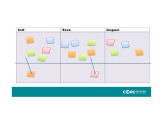 Designing an effective professional learning programme | PDF
