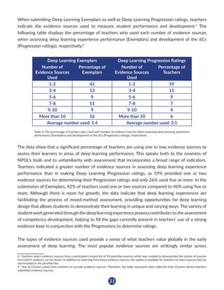 New Pedagogies for Deep Learning. (2016). NPDL Global Report. (1st ed ...