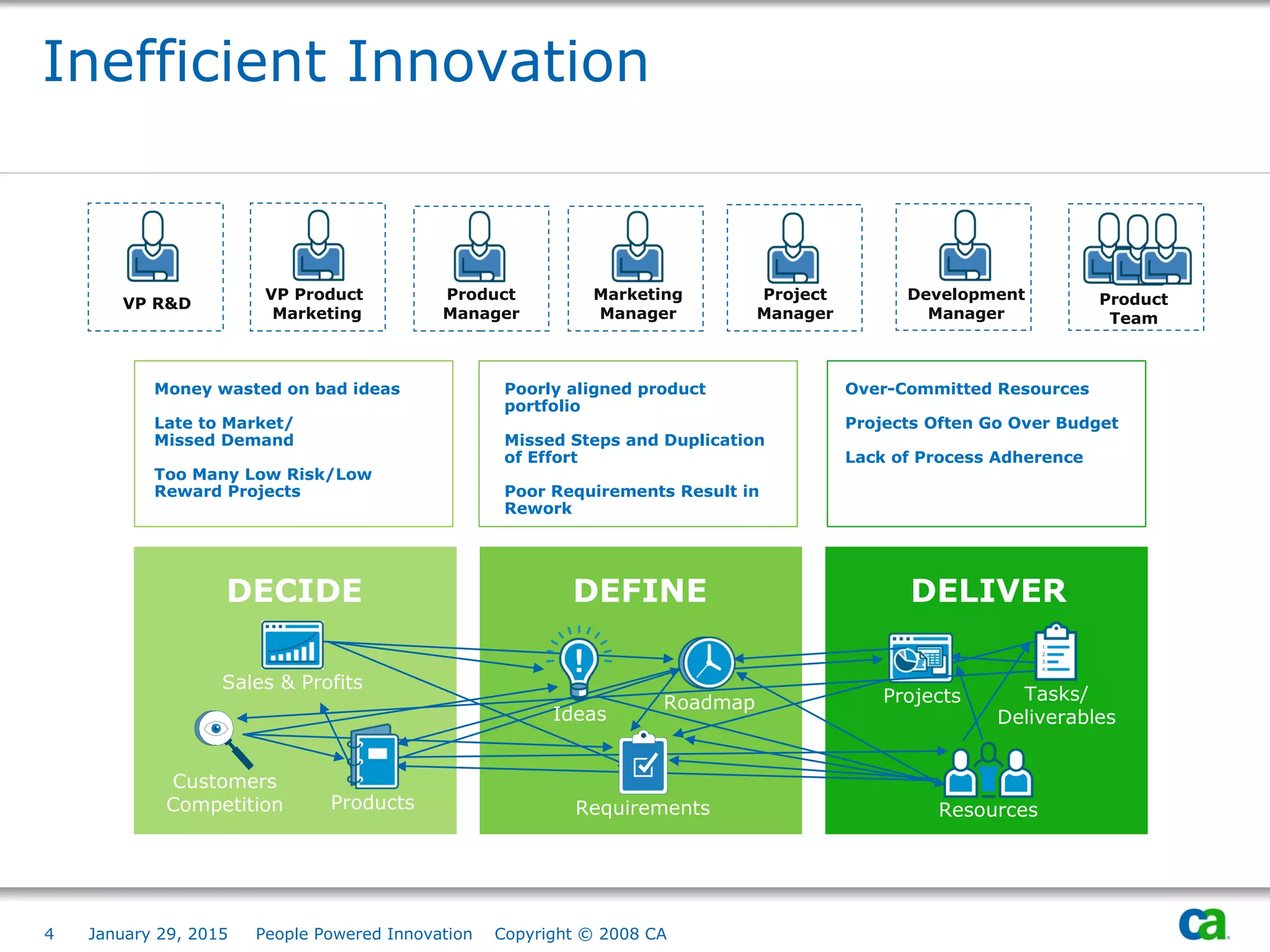 Clarity for New Product Development | PPT