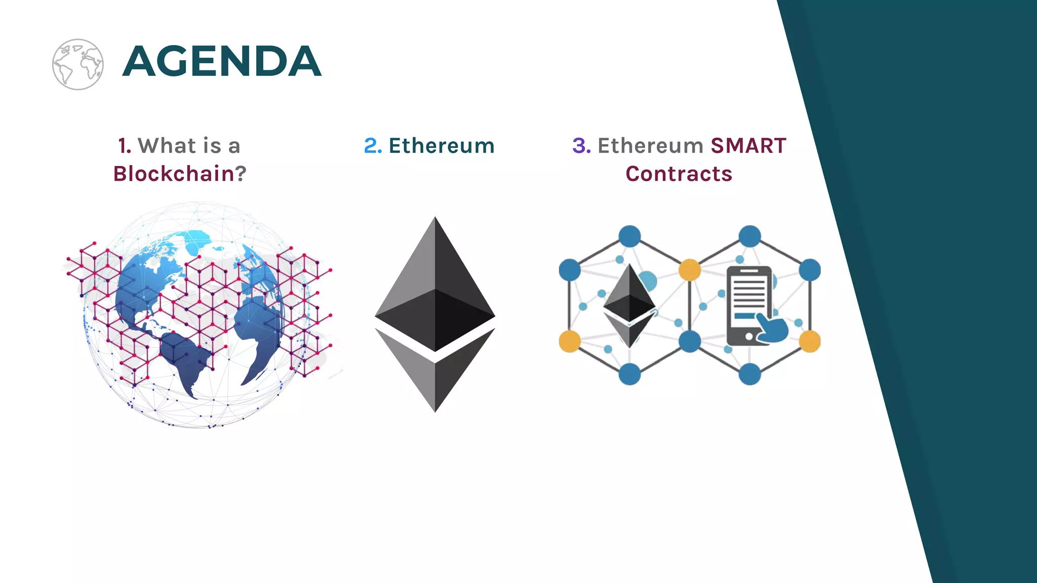 AGENDA
1. What is a
Blockchain?
2. Ethereum 3. Ethereum SMART
Contracts
 