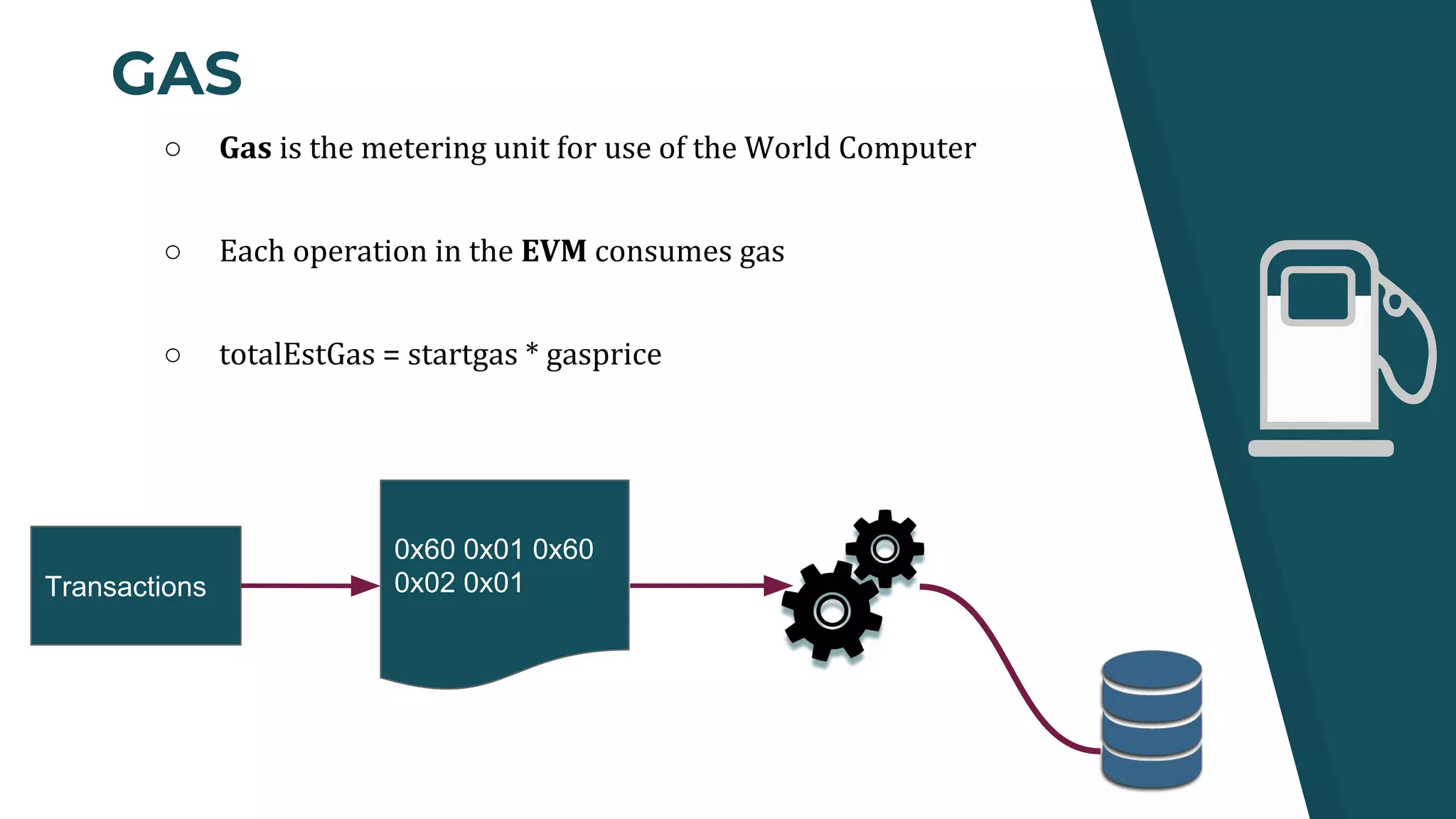 GAS
○ Gas is the metering unit for use of the World Computer
○ Each operation in the EVM consumes gas
○ totalEstGas = startgas * gasprice
Transactions
0x60 0x01 0x60
0x02 0x01
 