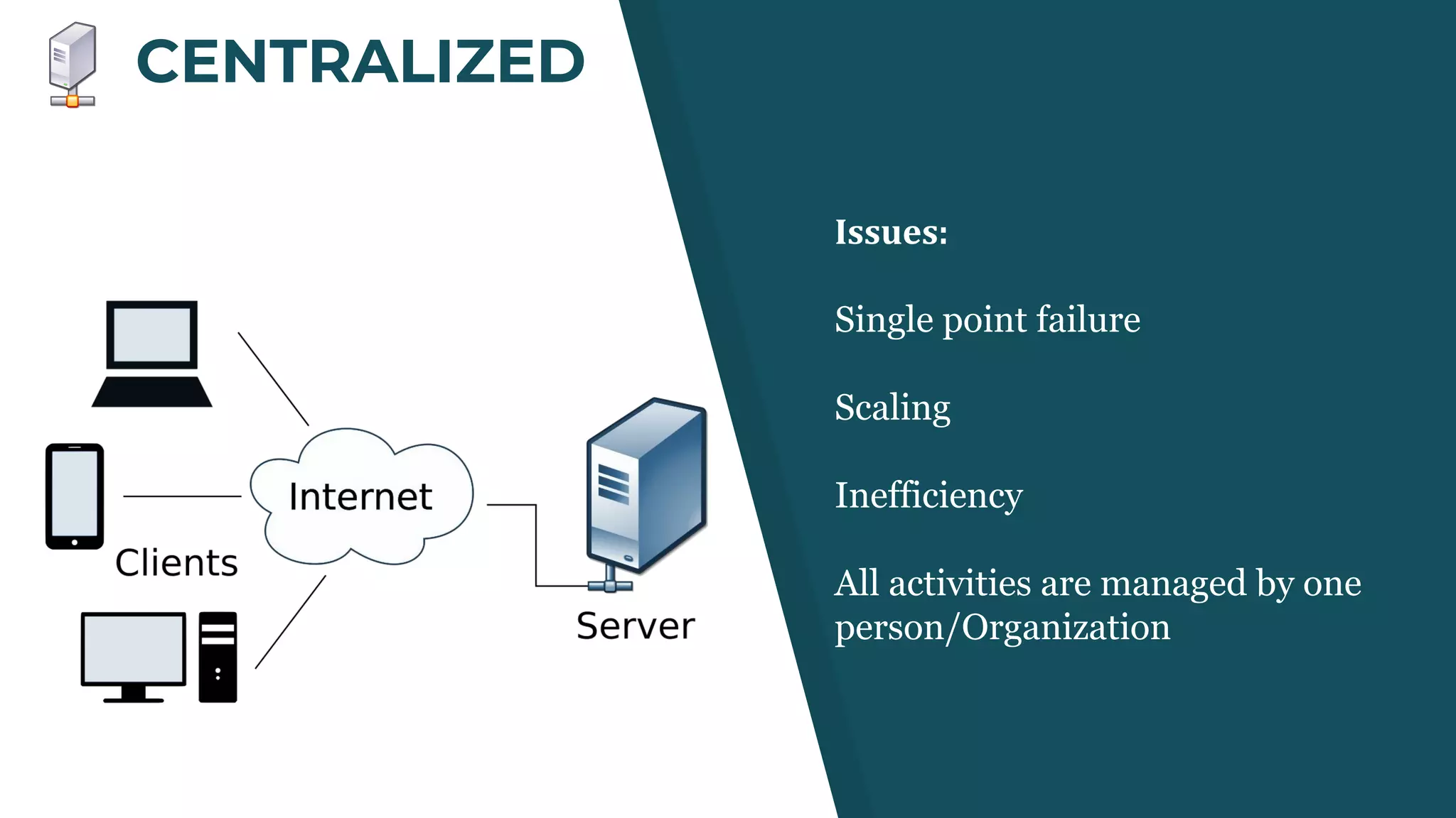 CENTRALIZED
Issues:
Single point failure
Scaling
Inefficiency
All activities are managed by one
person/Organization
 