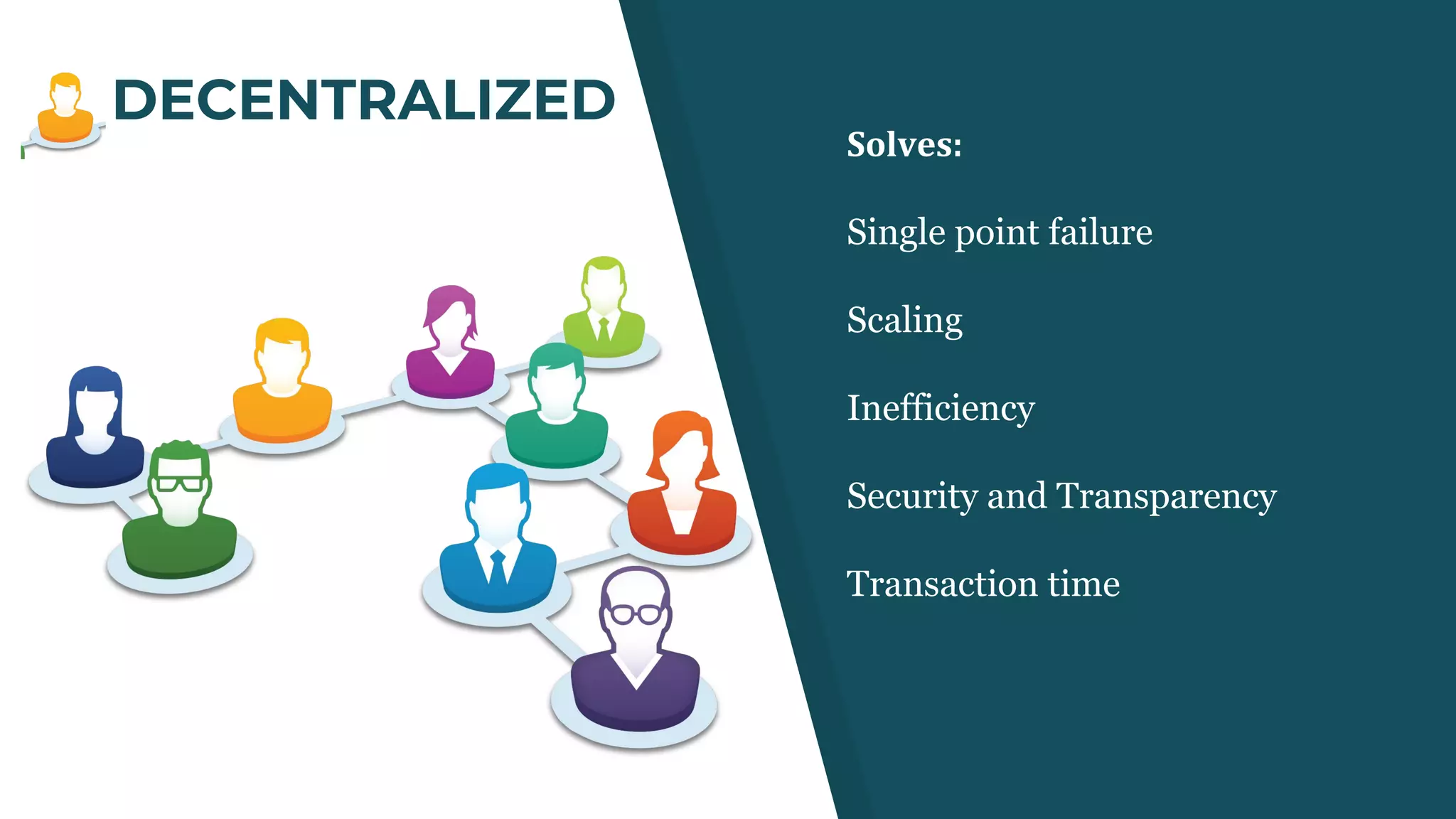 DECENTRALIZED
Solves:
Single point failure
Scaling
Inefficiency
Security and Transparency
Transaction time
 