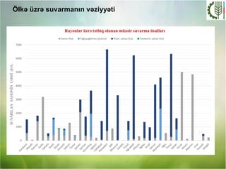 Azerbaijan NPD 2023 Ministry of Agriculture AZ.pdf