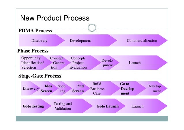 NPDP Testengine