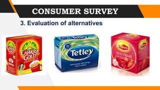 CONSUMER SURVEY
3. Evaluation of alternatives
 