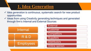 1. Idea Generation
 Idea generation is continuous, systematic search for new product
opportunities
 Ideas from using Creativity generating techniques and generated
through firm’s Internal and External Sources
External
Customer
Competitors
Suppliers
Distributors
Online opinion
Internal
R & D
Employees
 
