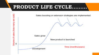 PRODUCT LIFE CYCLE.........
 