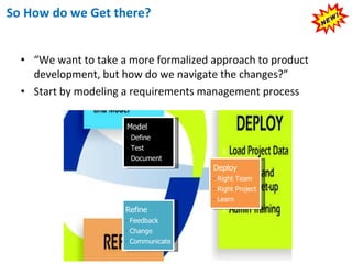New Product Development (NPD) | PPT