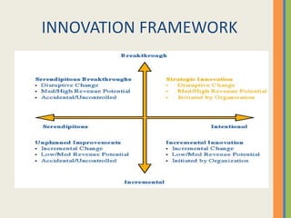 INNOVATION FRAMEWORK
 