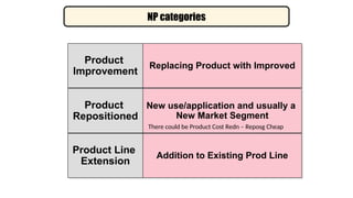 New product development in Research and development | PPTX