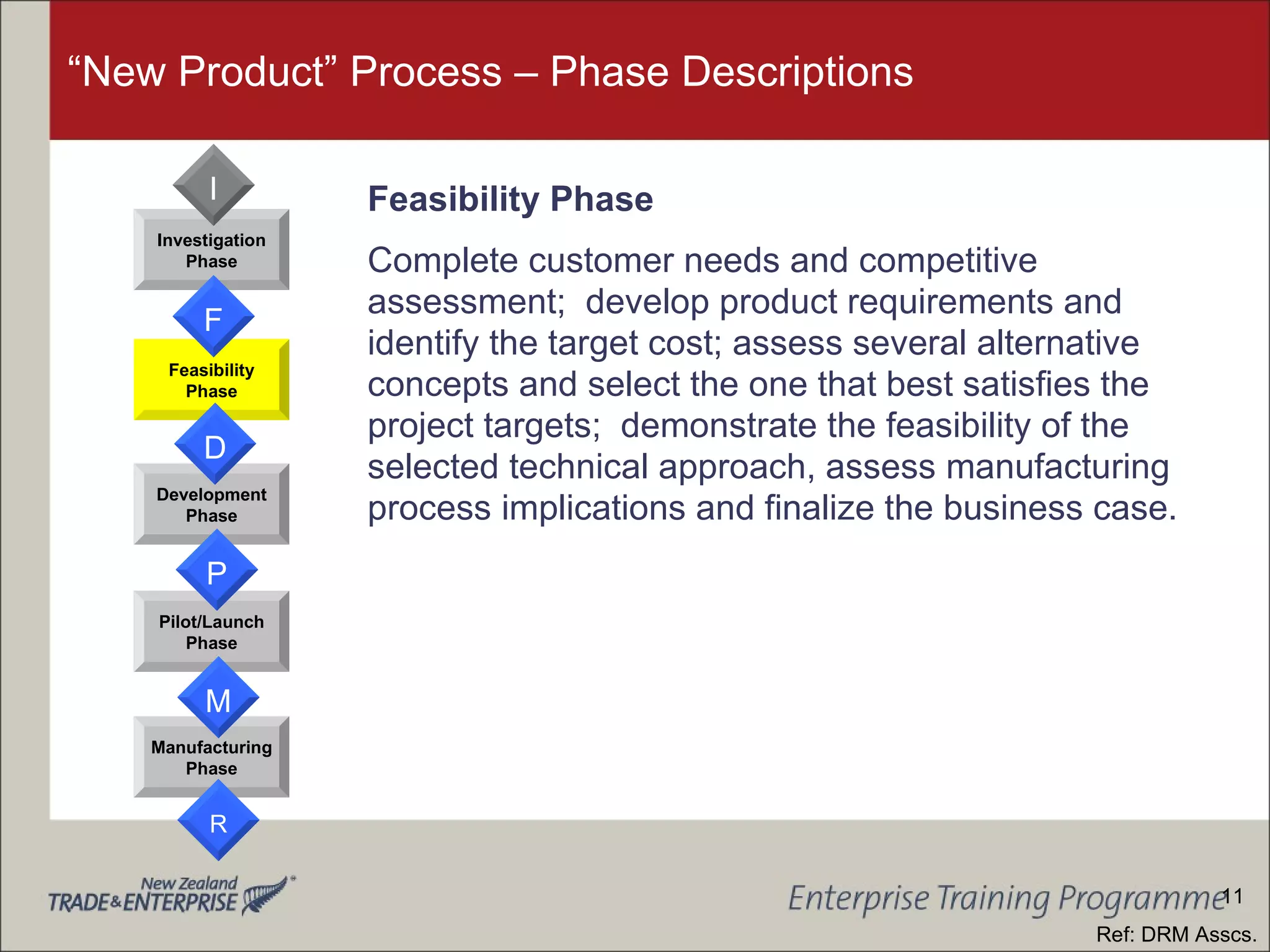 “New Product” Process – Phase Descriptions Feasibility Phase Complete customer needs and competitive assessment;  develop product requirements and identify the target cost; assess several alternative concepts and select the one that best satisfies the project targets;  demonstrate the feasibility of the selected technical approach, assess manufacturing process implications and finalize the business case. Development Phase Feasibility Phase Investigation Phase Manufacturing Phase Pilot/Launch Phase F D P M R I Ref: DRM Asscs. 11 