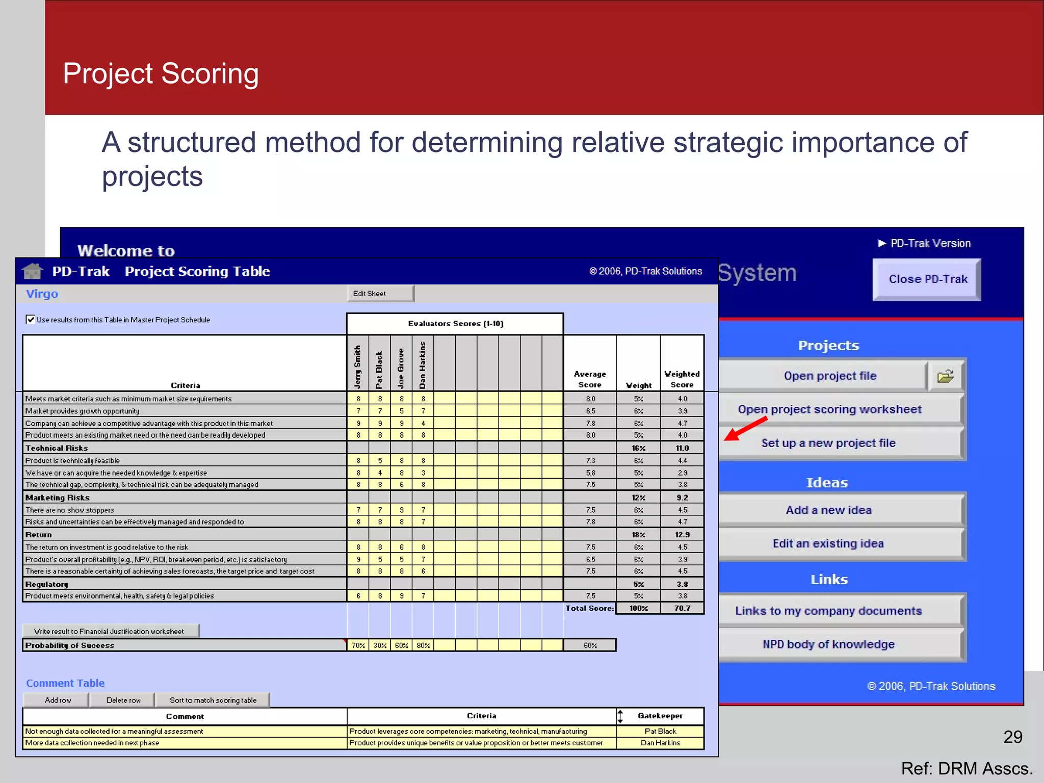 Project Scoring A structured method for determining relative strategic importance of projects Ref: DRM Asscs. 29 