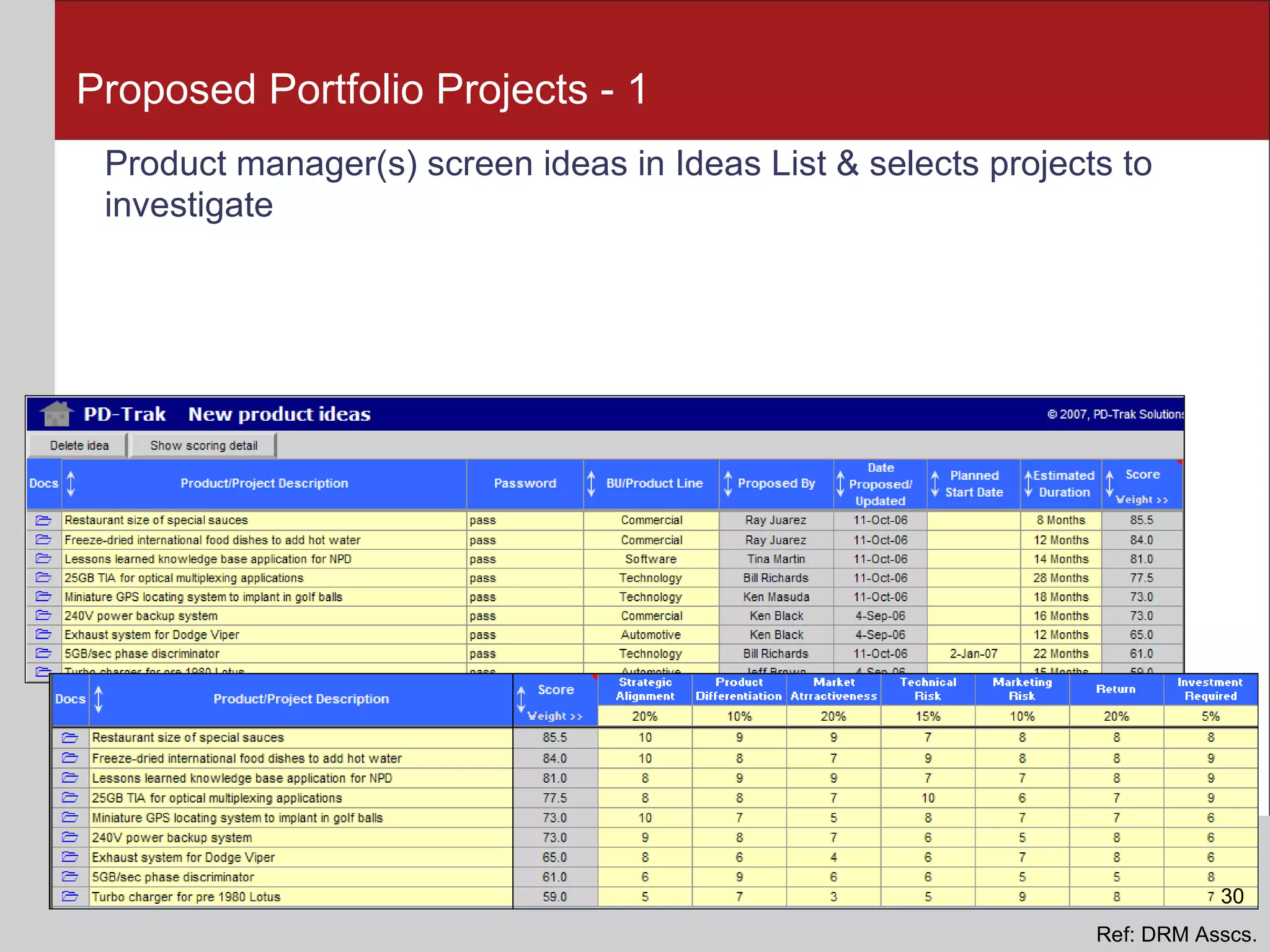 Proposed Portfolio Projects - 1 Product manager(s) screen ideas in Ideas List & selects projects to investigate Ref: DRM Asscs. 30 