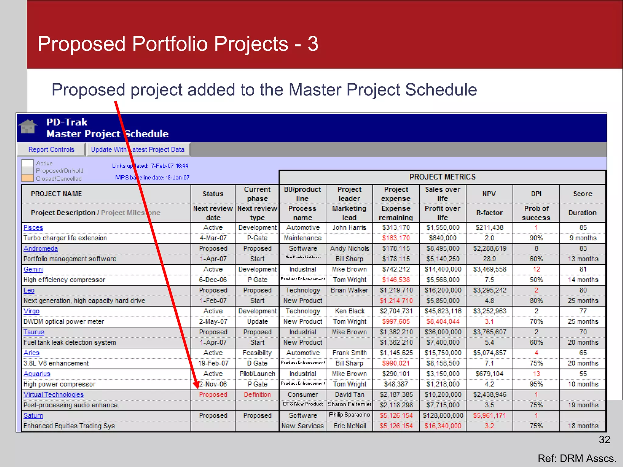 Proposed Portfolio Projects - 3 Proposed project added to the Master Project Schedule Ref: DRM Asscs. 32 