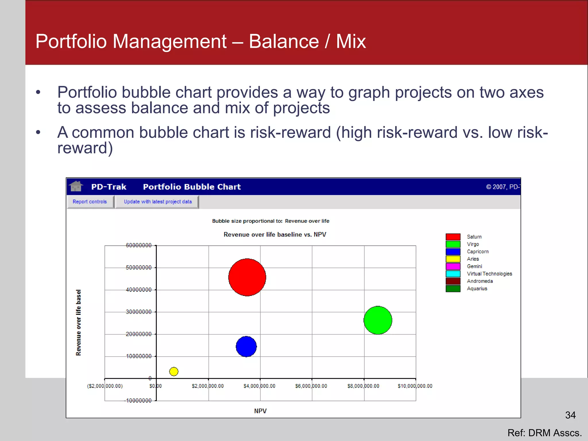 Portfolio Management – Balance / Mix Portfolio bubble chart provides a way to graph projects on two axes to assess balance and mix of projects A common bubble chart is risk-reward (high risk-reward vs. low risk-reward) Ref: DRM Asscs. 34 