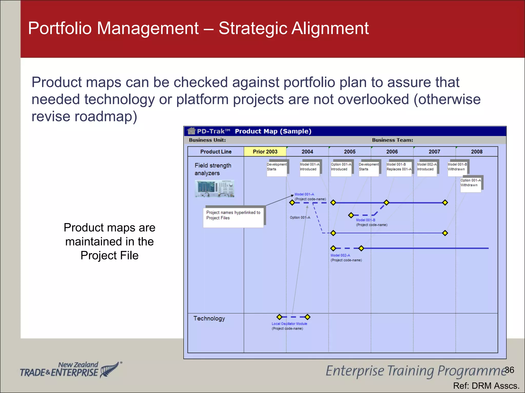 Portfolio Management – Strategic Alignment Product maps can be checked against portfolio plan to assure that needed technology or platform projects are not overlooked (otherwise revise roadmap) Product maps are maintained in the Project File Ref: DRM Asscs. 36 