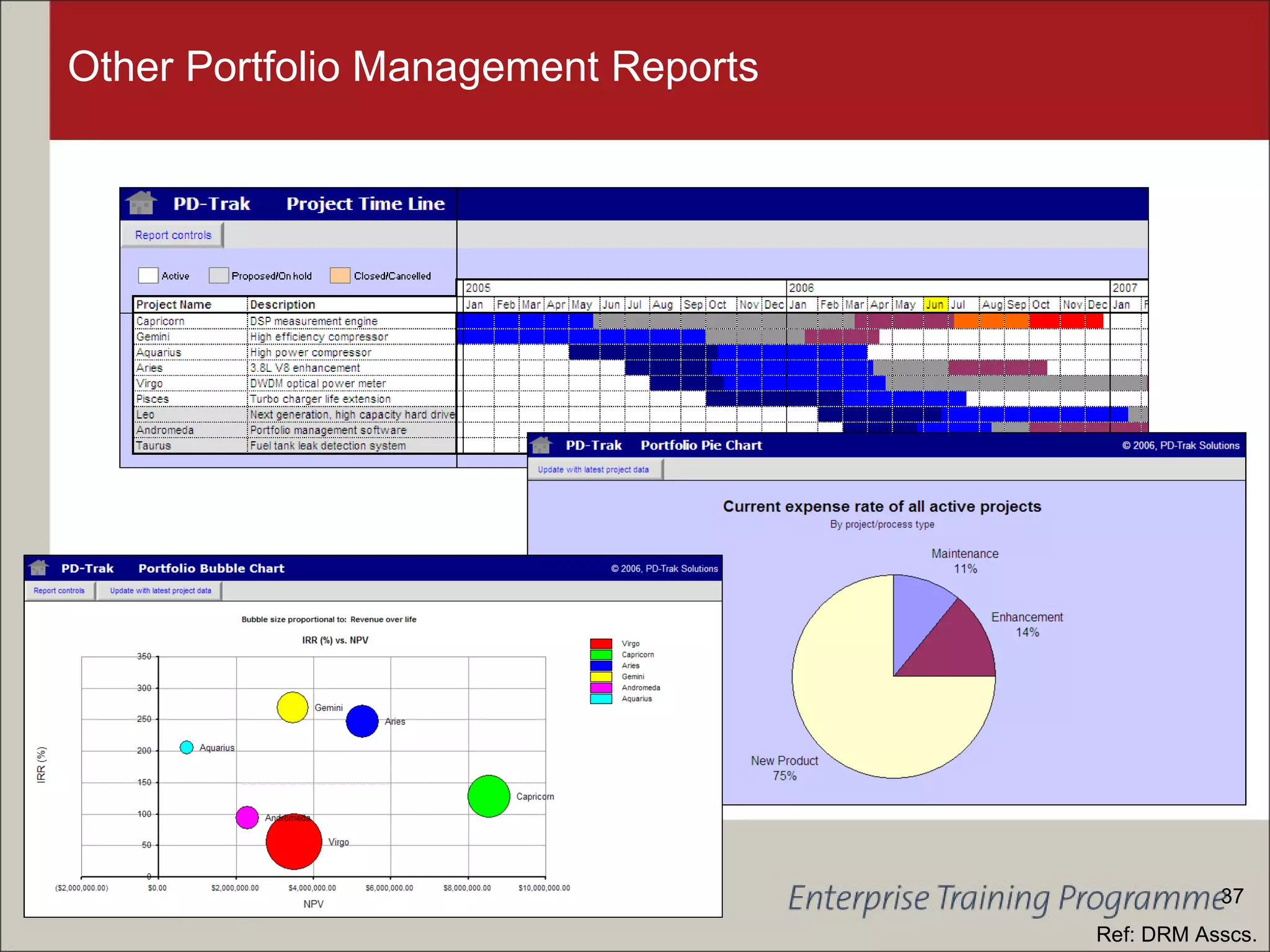 Other Portfolio Management Reports Ref: DRM Asscs. 37 